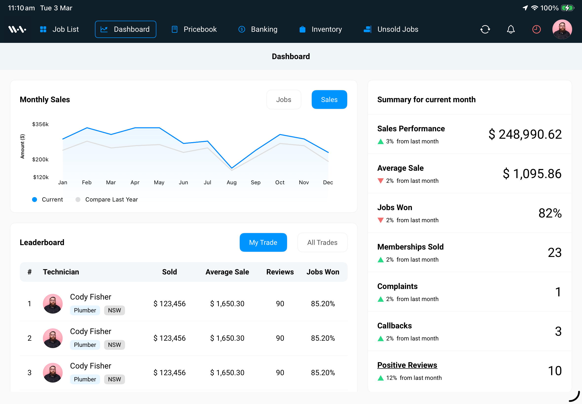 WurkBox Dashboard on iPad — sales performance, leaderboard, and KPIs